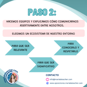 Elegir un ecosistema del entorno para el proyecto